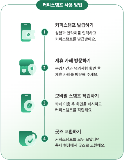 커피스탬프 사용 방법: 1 발급하기, 2 제휴 카페 방문, 3 모바일 스탬프 적립, 4 굿즈 교환